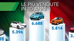 le-10-auto-elettriche-piu-vendute-in-italia