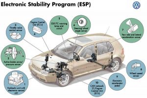 esp-auto-cose-e-come-funziona