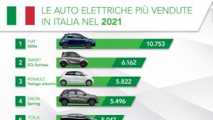 le-5-auto-elettriche-piu-vendute-in-italia-nel-2021
