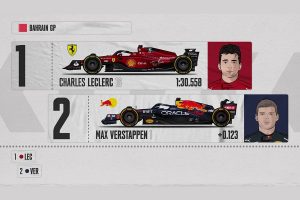 formula-1-la-griglia-di-partenza-del-gp-di-bahrain