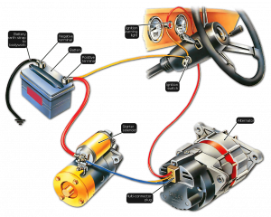 come-funziona-lalternatore-auto