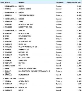 mercato-moto-e-scooter-ottobre-2022-26