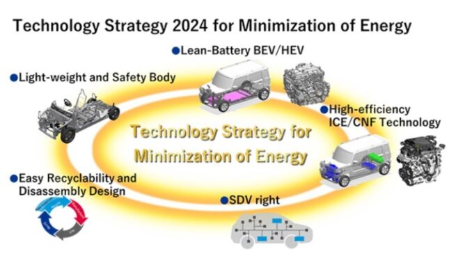la-strategia-tecnologica-di-suzuki