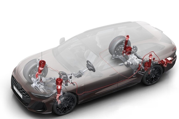 nuove-sospensioni-pneumatiche-audi-e-tendenze-tecnologiche-future